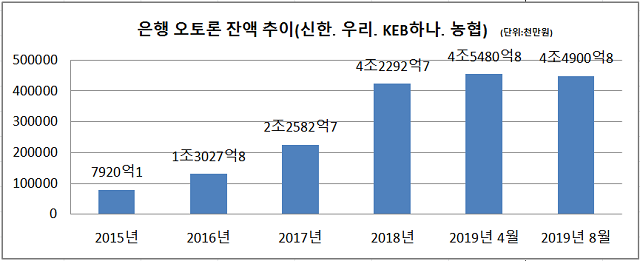 ▲ ⓒ각 사