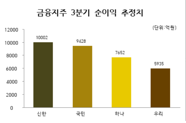 ▲ ⓒ에프엔가이드