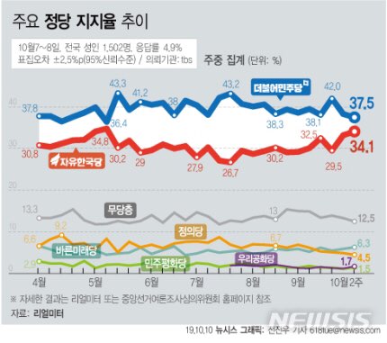 ▲ ⓒ뉴시스