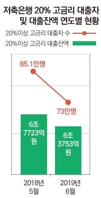 ▲ 출처 : 금융감독원 ⓒ뉴데일리