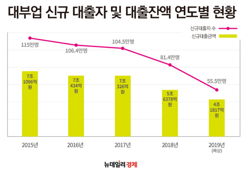 ▲ 출처 : 한국대부금융협회ⓒ뉴데일리