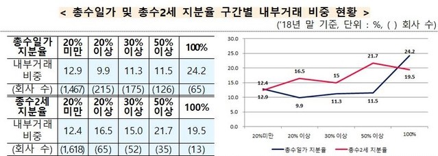 ▲ 공정위 자료