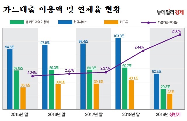 ▲ 출처 : 금융감독원ⓒ뉴데일리