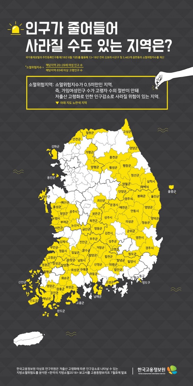 ▲ 한국고용정보원이 지난해 소멸위험지수가 0.5 미만인 지역 가임여성 인구가 고령자수의 절반이 안돼 인구감소로 사라질 위험이 있는 지역을 예상 표시한 '한국의 지방소멸위험도'.ⓒ한국고용정부원 홈페이지 캡처