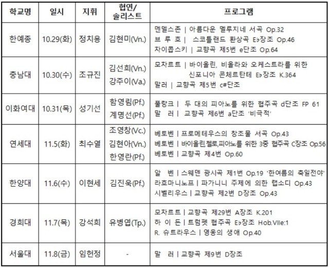 ▲ '2019 예술의전당 대학오케스트라축제' 포스터.ⓒ예술의전당