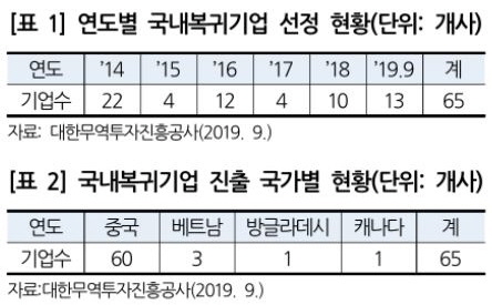 ▲ 문재인 대통령이 지난 8월 울산 북구 중산동 이화산업단지에서 열린 현대모비스 친환경차 부품 울산공장 기공식에 입장하며 참석자들과 인사하고 있다. ⓒ청와대 제공