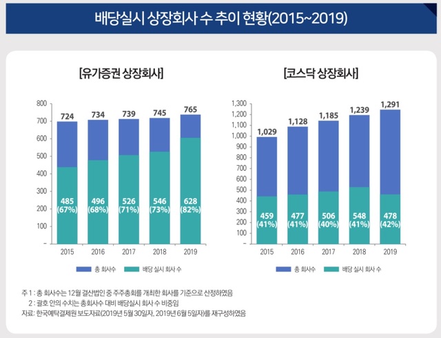 ▲ ⓒ국회 입법조사처