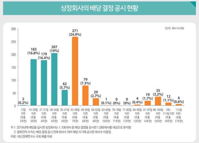 ▲ ⓒ국회 입법조사처