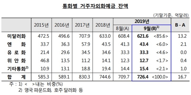 ▲ ⓒ한국은행