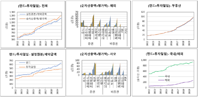 ▲ 2012년 1월~2019년 9월 기준. ⓒ김광수경제연구소