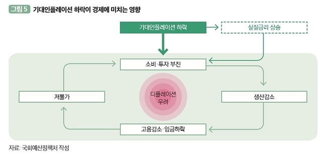 ▲ ⓒ국회예산정책처