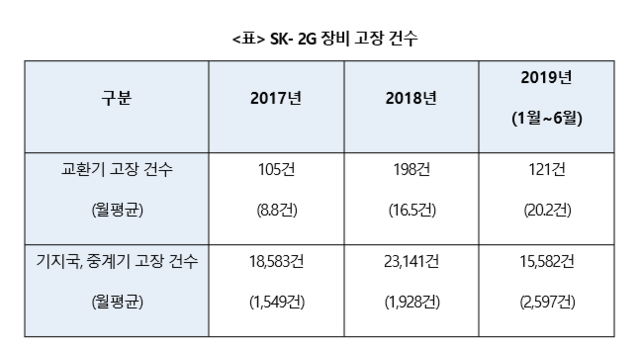 ▲ ⓒ변재일 의원실 제공