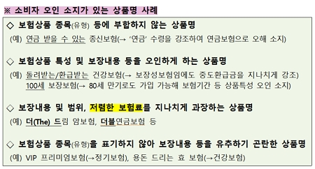 ▲ 소비자 오인 소지가 있는 상품명 사례.ⓒ금융감독원