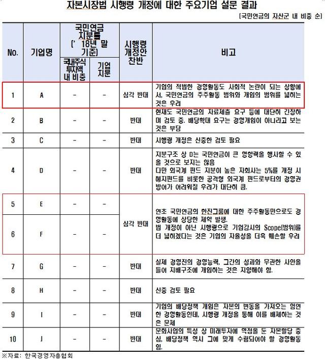 ▲ 윤석헌금융감독원 원장(왼쪽)과 은성수 금융위원회 위원장이 21일 국회 정무위 국정감사에 참석해 질의에 답변하고 있다. ⓒ 뉴시스