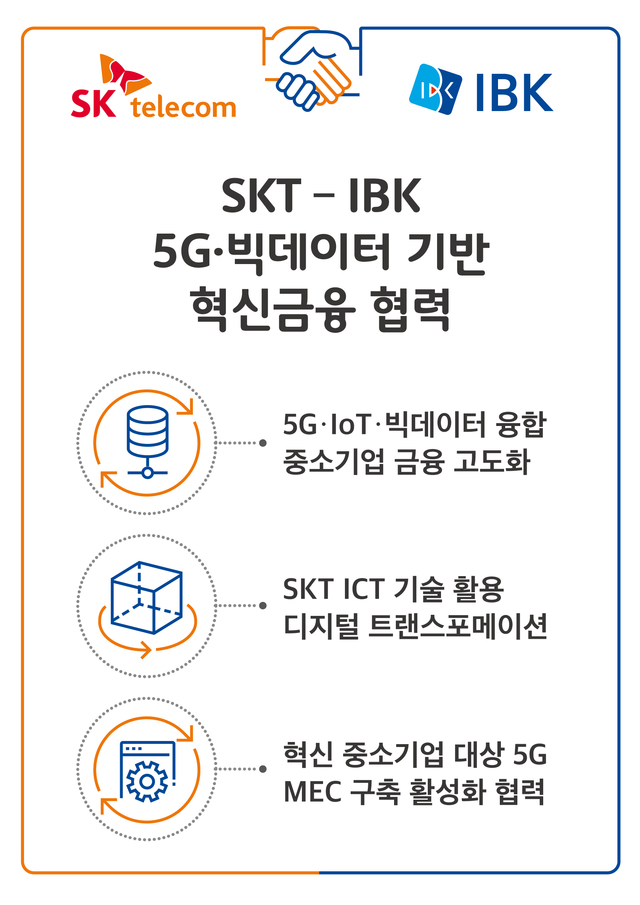 ▲ ⓒSKT 제공