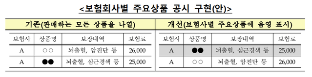 ▲ ⓒ 금융위원회