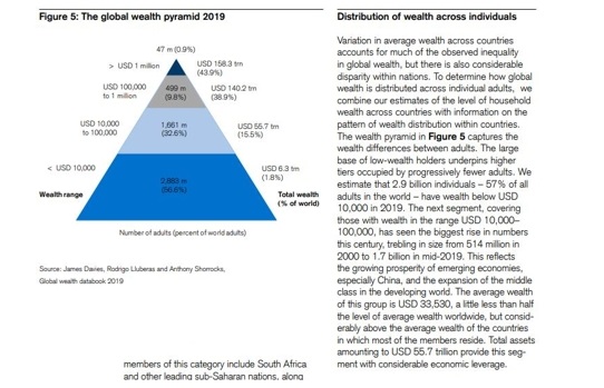 ▲ ⓒ글로벌 웰스 보고서
