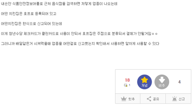 ▲ 한 인터넷 커뮤니티에 ‘청년수당으로 치킨 시켜 먹을 때 꿀팁.jpg’이라는 제목으로 올라온 게시글의 내용. ⓒ온라인 커뮤니티 캡쳐