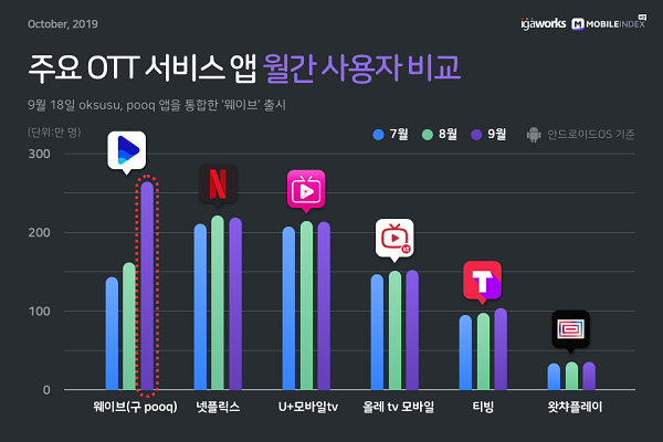 ▲ ⓒ아이지에이웍스 제공