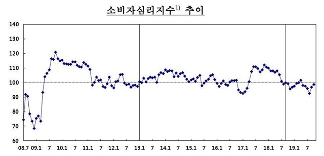 ▲ ⓒ한국은행