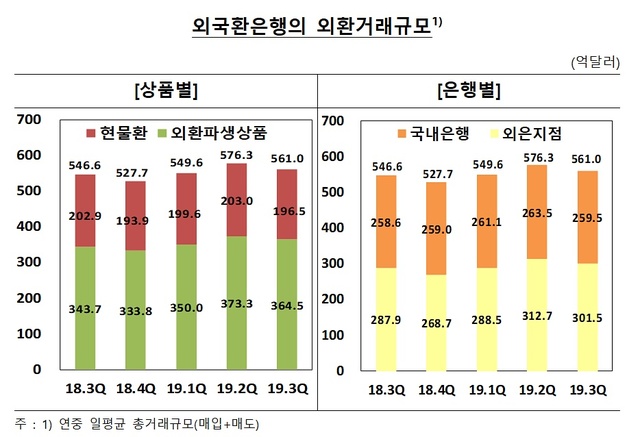 ▲ ⓒ한국은행