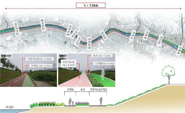 ▲ 무심천 자전거도로 산책로 분리사업 계획도.ⓒ청주시