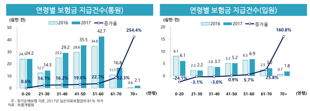 ▲ ⓒ보험연구원