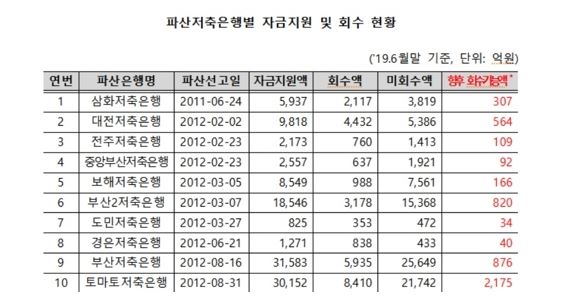 ▲ ⓒ더불어민주당 김병욱 의원실