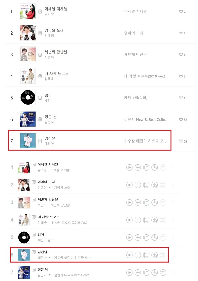 ▲ 28일 오후 8시 현재, '멜론'이 집계한 트로트 부문 음원차트 순위(상)와 '지니뮤직'이 집계한 트로트 부문 음원차트 순위(하). ⓒ뉴데일리