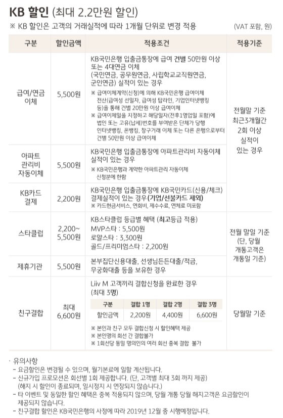 ▲ ⓒKB국민은행