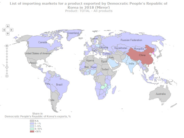 ▲ 국제무역센터(ITC)가 공개한 2018년 북한의 주요 교역국 그래프. ⓒITC 북한통계 캡쳐.
