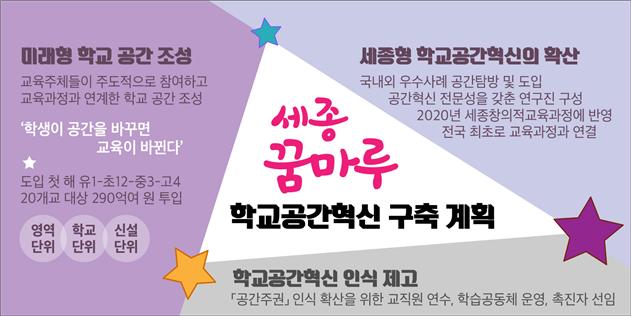 ▲ 세종교육청의 학교공간혁신 ‘세종 꿈마루’ 구축 계획.
ⓒ세종시교육청