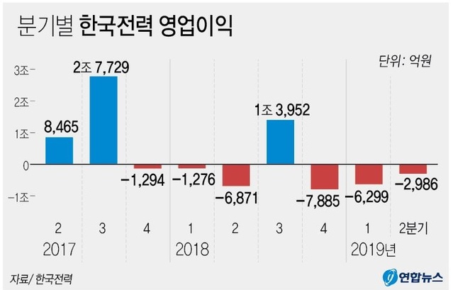 ▲ 사진은 한전공대 한전공대가 들어설 부영CC 일원. 근처가 전부 논밭뿐인 허허벌판이다.ⓒ연합뉴스