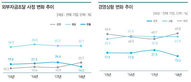 ▲ ⓒ기업은행