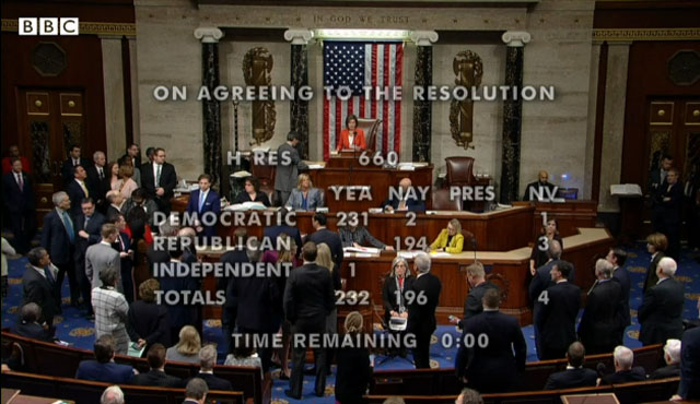 ▲ 미국 하원에서 도널드 트럼프 미국 대통령을 탄핵하기 위한 조사 결의안 통과시키는 장면. 이 모습은 미국 뿐만 아니라 영국 등 다른 나라에서도 생중계 됐다. ⓒ英BBC 관련영상 화면캡쳐.