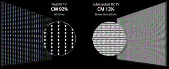 ▲ LG전자 미국 홈페이지 내에 8K TV CM값을 비교해 소개하는 화면 캡처 ⓒLG전자 미국 홈페이지