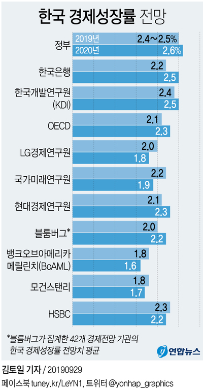 ▲ 7일 오전 당정 확대재정관리 점검회의서 이인영 민주당 원내대표가 발언하고 있다.ⓒ연합뉴스