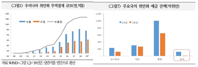 ▲ ⓒ국제금융센터