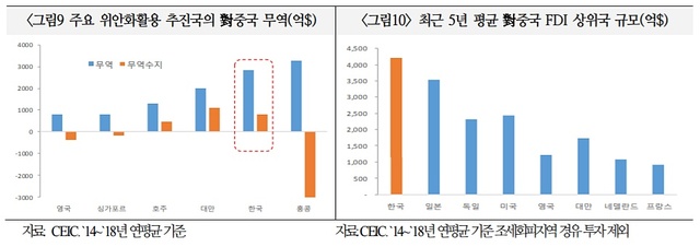 ▲ ⓒ국제금융센터