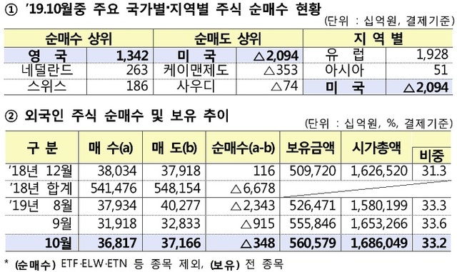 ▲ ⓒ금융감독원