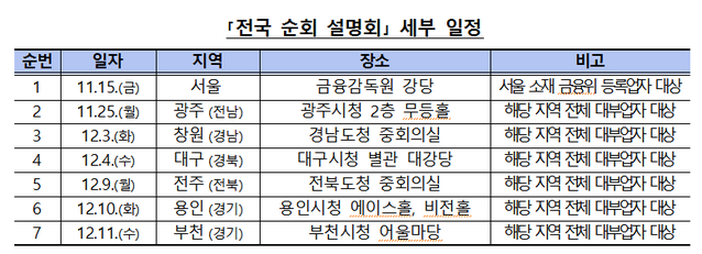 ▲ ⓒ금융감독원