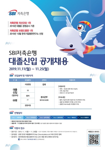 ▲ ⓒSBI저축은행