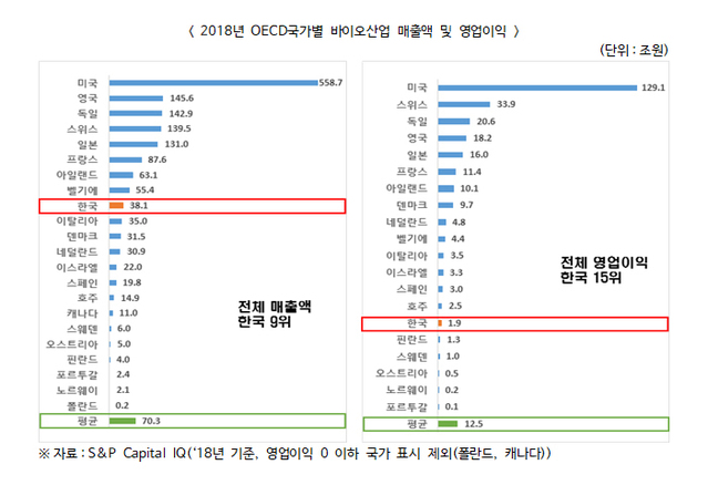 ▲ ⓒ한경연 제공