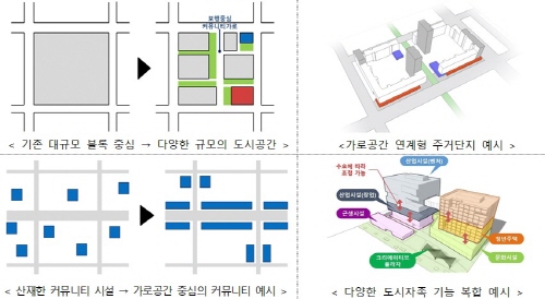 ▲ 개발방향 예시. ⓒ LH