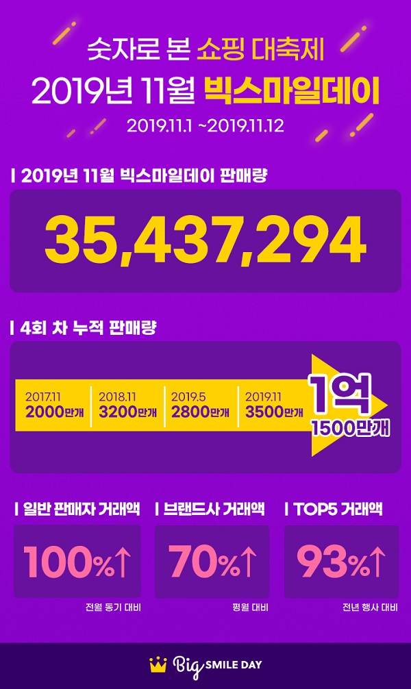 ▲ ⓒ이베이코리아