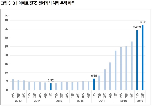 ▲ ⓒ국토연구원