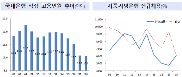 ▲ ⓒ금융위원회