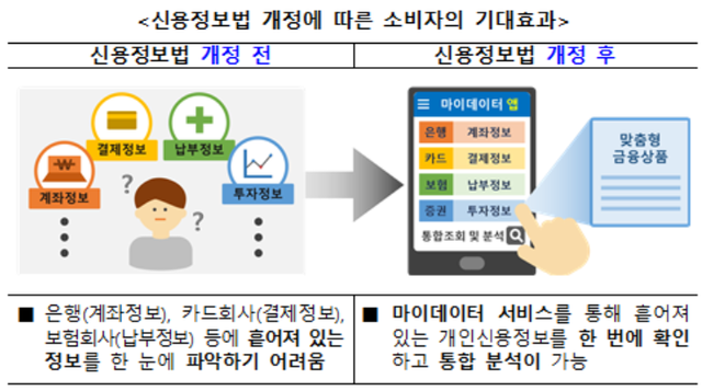 ▲ ⓒ금융위원회