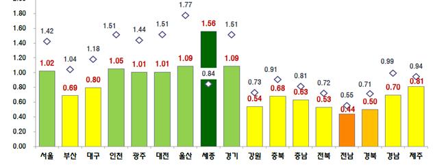 ▲ 전국 지방소멸지수 현황.ⓒ경북도