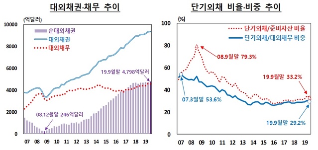 ▲ ⓒ한국은행